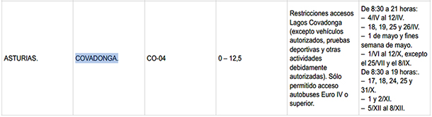 Restricciones de acceso a los Lagos de Covadonga 2020
